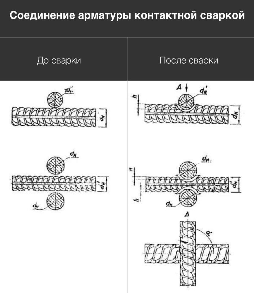 Контактная сварка